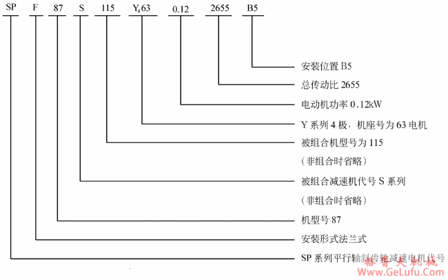 SP系列平行轴斜齿轮减速电机型号表示方法(图4)