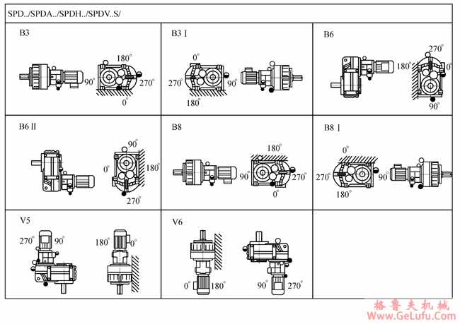 SP系列平行轴斜齿轮减速电机安装位置(图3)