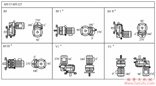 SP系列平行轴斜齿轮减速电机安装位置(图4)