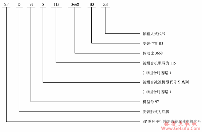 SP系列平行轴斜齿轮减速电机型号表示方法(图5)
