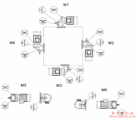 RCX..硬面齿轮减速机安装方位图(图2)