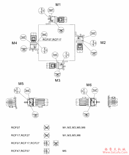 RCF..硬面齿轮减速机安装方位图(图2)