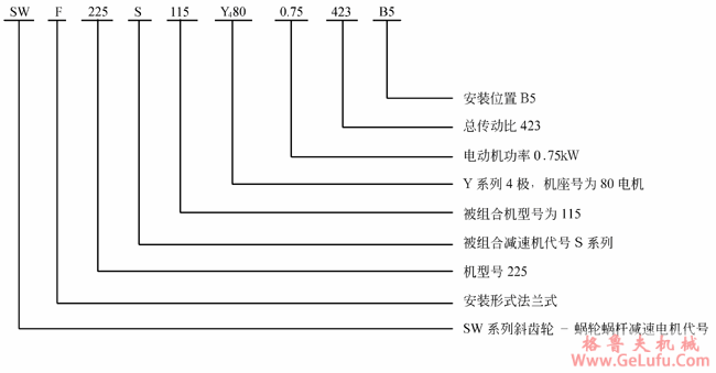 SW斜齿轮―蜗轮蜗杆减速电机型号表示方法(图4)