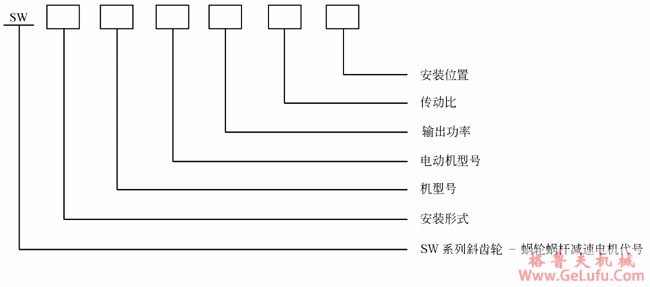 SW斜齿轮―蜗轮蜗杆减速电机型号表示方法(图2)