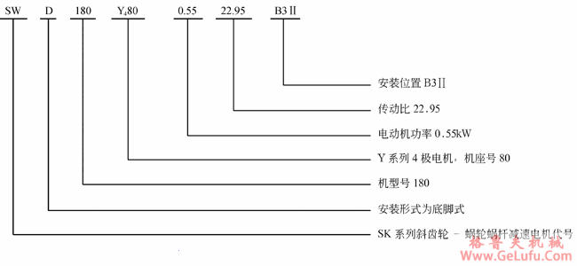 SW斜齿轮―蜗轮蜗杆减速电机型号表示方法(图3)