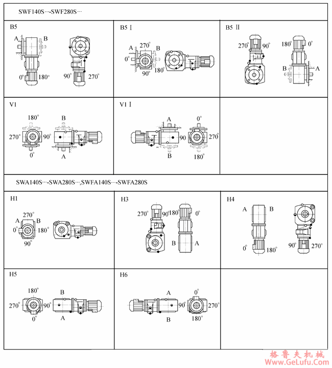 SW斜齿轮―蜗轮蜗杆减速电机安装位置(图7)
