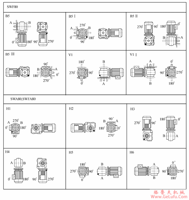 SW斜齿轮―蜗轮蜗杆减速电机安装位置(图5)
