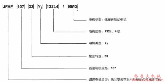 JF系列减速机标记方法及示例(GB10095-88)(图2)