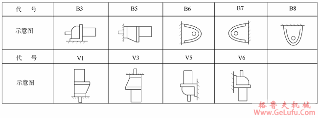 YCJR系列齿轮减速三相异步电动机(JB/T6447-92)(图2)