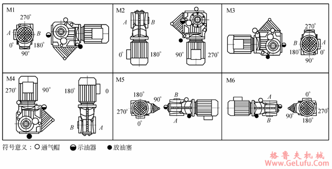 B系列斜齿轮伞齿轮减速机安装型式(图2)