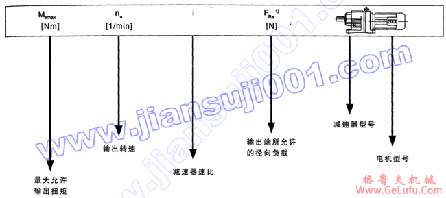 JRTR斜齿轮减速电机选型表注释(图3)