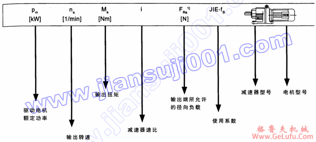 JRTR斜齿轮减速电机选型表注释(图2)