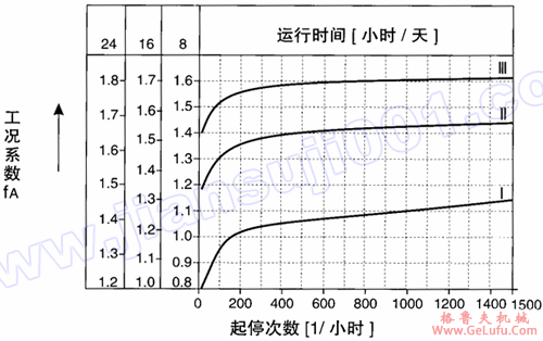 WK系列弧齿锥齿轮硬齿面减速机选型指南(图2)