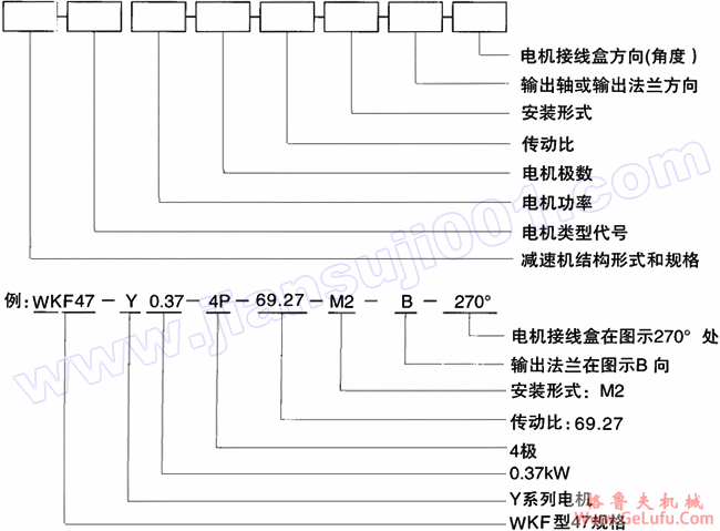 WK系列弧齿锥齿轮硬齿面减速机型号说明(图2)