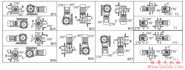YCZJ系列斜齿轮－螺旋锥齿轮减速三相异步电动机许用扭矩表及安装示意图(图5)