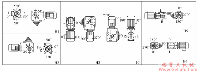 YCZJ系列斜齿轮－螺旋锥齿轮减速三相异步电动机许用扭矩表及安装示意图(图6)