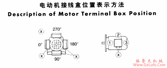 GR系列斜齿轮减速电机的安装图例(图2)