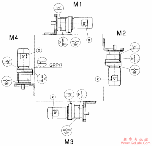 GRF17-GRF167斜齿轮减速电机安装形式示例图(图2)