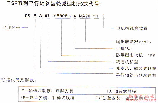 TSF系列平行轴斜齿轮减速电机(图2)