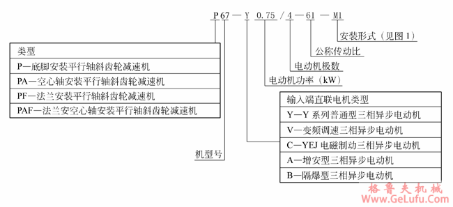 P系列平行轴斜齿轮减速机产品代号(图2)