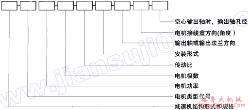 WS系列圆柱蜗杆减速电机型号说明(图2)
