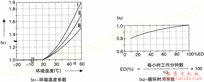 WS系列圆柱蜗杆减速电机选型指南(图4)