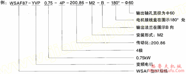 WS系列圆柱蜗杆减速电机型号说明(图3)