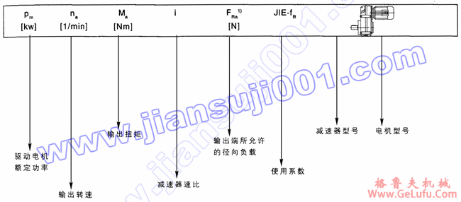 JRTF平行轴――斜齿轮减速电机选型表注释(图2)