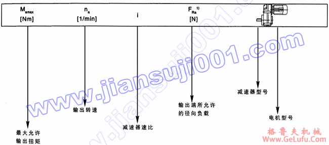 JRTF平行轴――斜齿轮减速电机选型表注释(图3)