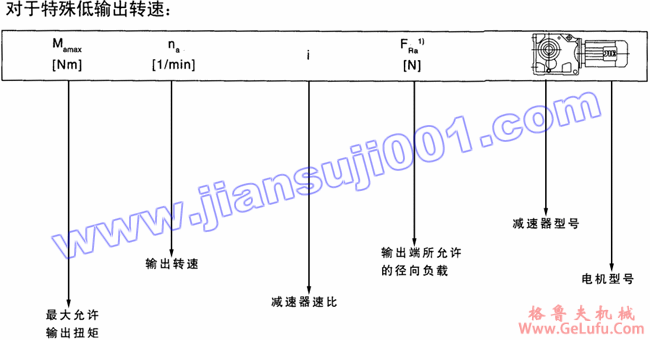 JRTK斜齿轮――伞齿轮减速机电机选型表注释(图3)