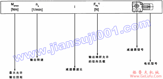 JRTS斜齿轮――蜗轮蜗杆减速电机选型表注释(图3)
