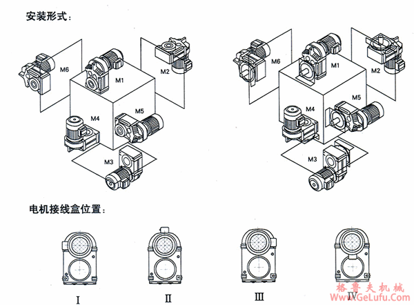 BF系列平行轴斜齿轮减速机安装形式及电机接线盒位置(图2)