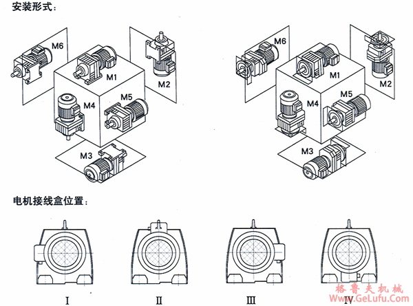 BR系列斜齿轮硬齿面减速机安装形式及电机接线盒(JB/T6447-92)(图2)
