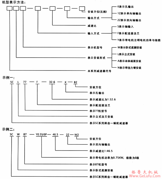 SC系列斜齿蜗轮减速机特点(图2)