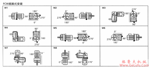 FC系列平行轴斜齿轮减速机安装方位(图2)