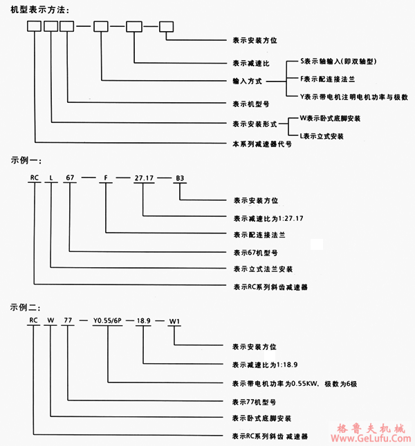 RC系列斜齿轮减速机特点(图2)