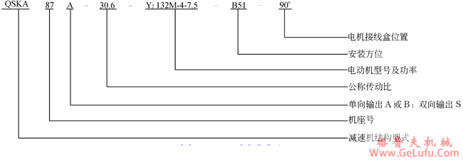 QSK系列斜齿轮―伞齿轮减速机型号规格表示方法举例(图2)