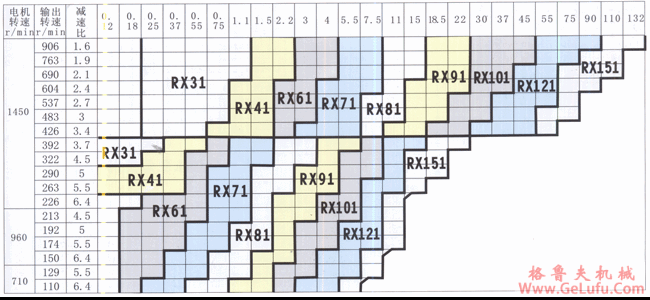 RX系列平行轴一级斜齿轮减速电机选型方法(图3)