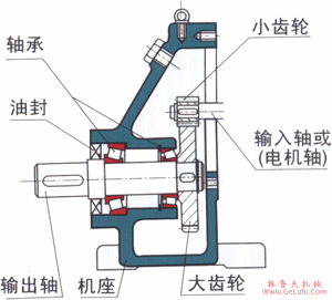 RX系列平行轴一级斜齿轮减速电机特点标记方法(图3)