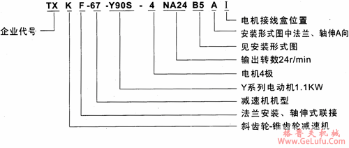 TXK系列斜齿轮-锥齿轮减速电机特点及标记示例(图2)