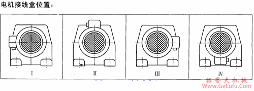 TXR系列斜齿轮减速电机接线盒位置及安装形式(图2)
