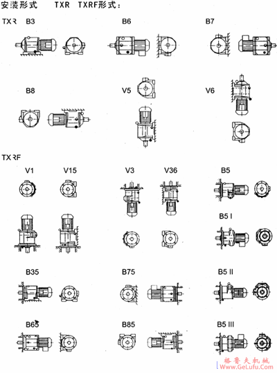 TXR系列斜齿轮减速电机接线盒位置及安装形式(图3)