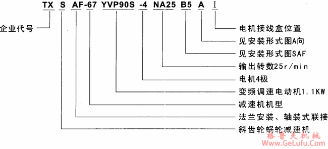 TXS系列斜齿轮――蜗轮减速电机特点及标记示例(图2)