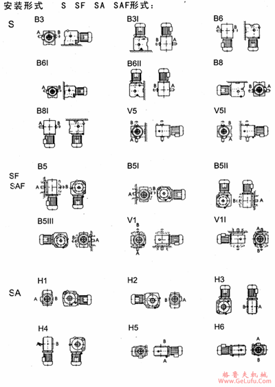 TXS系列斜齿轮――蜗轮减速电机接线盒位置有安装形式(图3)