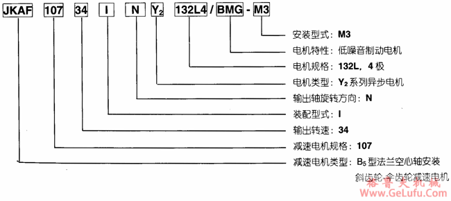 JK系列减速电机概述及标记示例(图2)