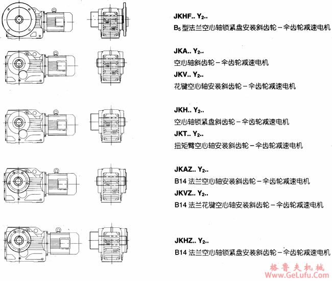 JK系列减速电机基本类型(图3)