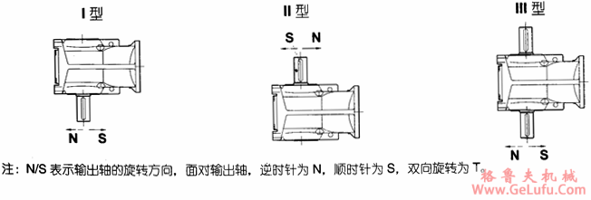 JK系列减速电机规格及安装型式与装配型式(图3)