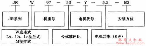JR系列型号规格表示方法举例及重量表(图2)