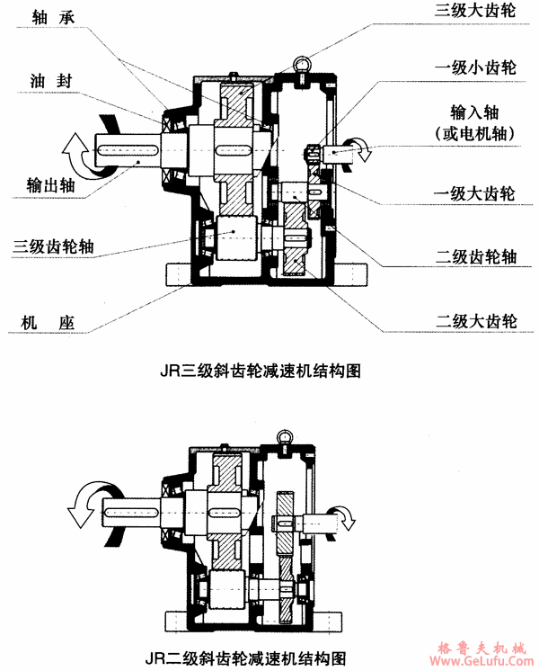 JR系列斜齿轮减速机结构图(图2)