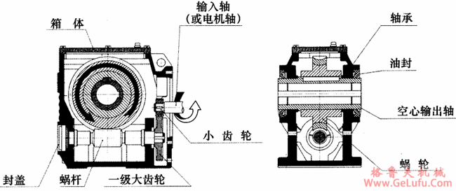 JS系列斜齿轮―蜗轮减速机结构图(图2)